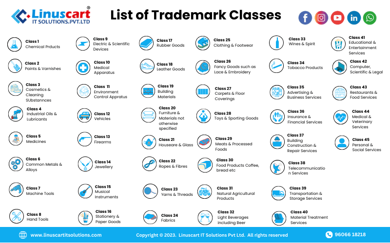 trademark classcode